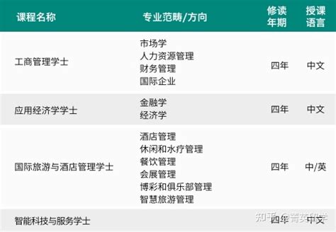 澳门留学|澳门大学澳门科技大学最全专业整理 - 知乎