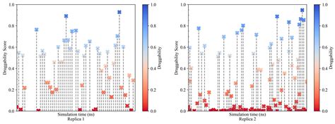 Unveiling New Druggable Pockets in Influenza Non-Structural Protein 1 ...