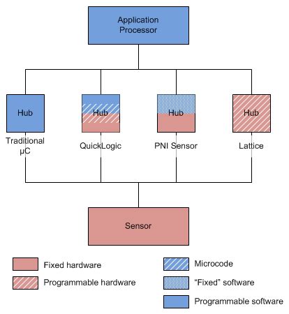 Image result for Intel Sensor Hub Components Driver