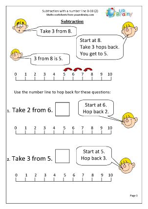 Image result for Year 2 Subtraction Using a Number Line