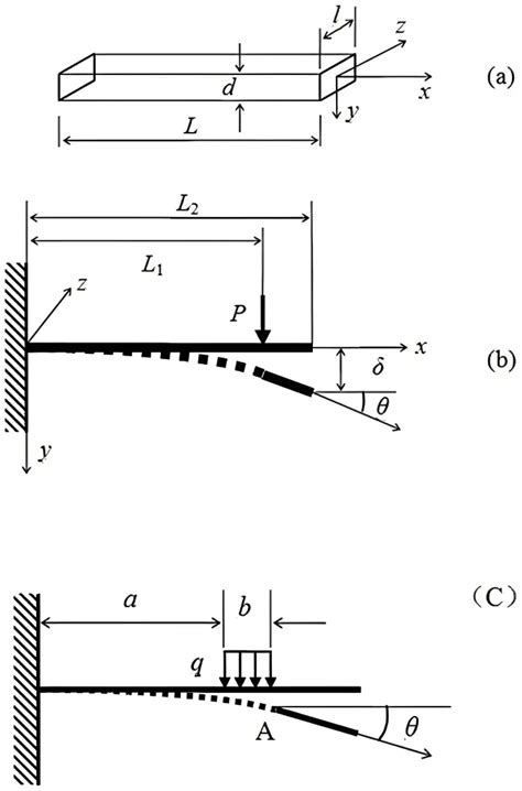 Rezultat imagine pentru Flexural Modulus