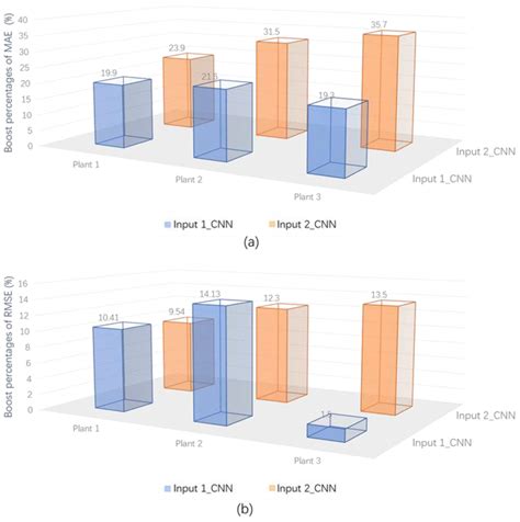 A Novel Convolutional Neural Net Architecture Based on Incorporating ...