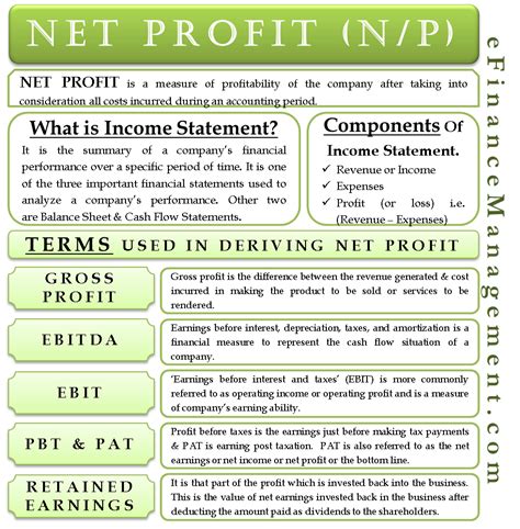 Image result for Net Operating Profit Formula