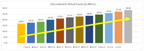 वर्चुअल अदालतें | Department of Justice | भारत