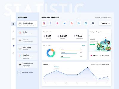 Image result for Statistics Dashboard Examples
