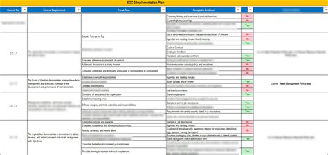 SOC 2 Implementation Toolkit – ITSM Docs - ITSM Documents & Templates