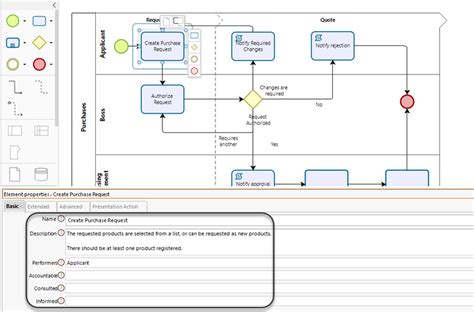 Image result for Workflow Process Example