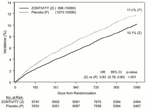 ZONTIVITY Film-coated tablet Pharmacology - MPI, EU: SmPC - RxReasoner