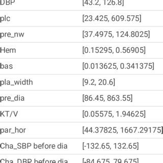 Image result for Reference Range Examples