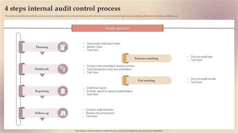Image result for Internal Audit Process Steps