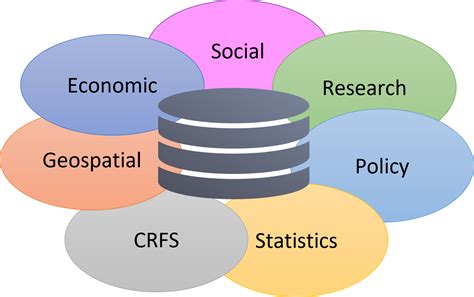 Image result for What Is Data Repository