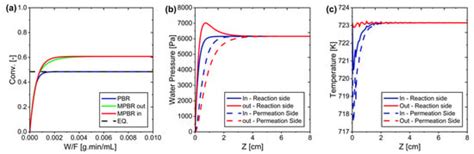 Membranes | An Open Access Journal from MDPI