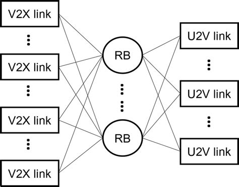 Complete Partite Graph 的图像结果