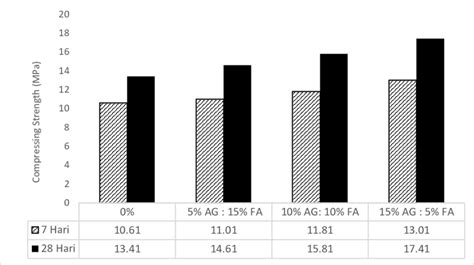 Compressive Strength Formula 的图像结果