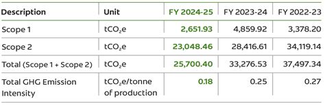 Colgate - Environmental Stewardship - Optimize