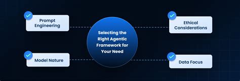 Image result for Llmops Stack