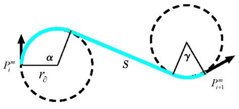 PPSwarm: Multi-UAV Path Planning Based on Hybrid PSO in Complex Scenarios