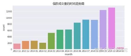 2020年中国P2P借贷产业分析报告-行业供需现状与发展商机研究_观研报告网
