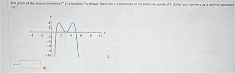 Image result for Second Derivative Function Graph