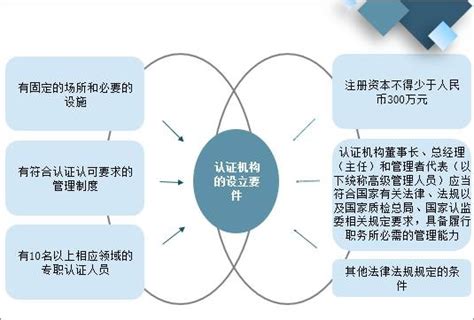 中国质量认证中心认证标志使用批准书|认证证书 - 皖南电机官网|电机生产厂家