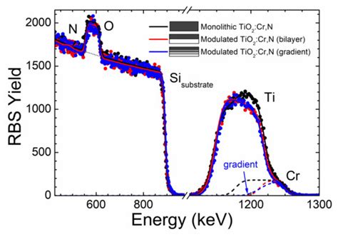 Coatings | Special Issue : Advanced Strategies in Thin Film Engineering ...