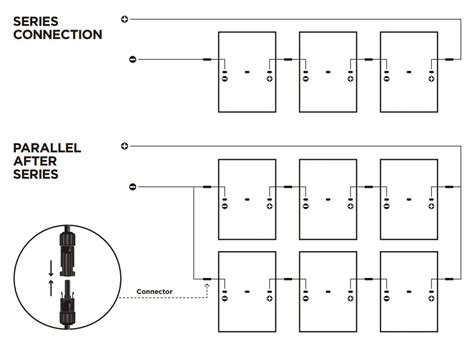 Installation Module PV 的图像结果
