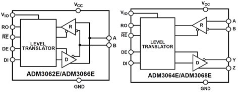 ADM306x Interface RS-485 Transceivers - ADI | Mouser