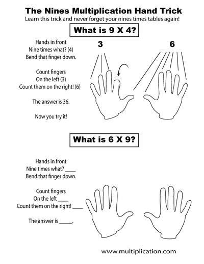 How to Multiply Using Hands 的图像结果