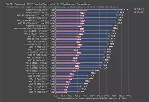 Image result for Processor Speed Graph