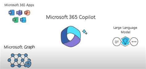 Co-Pilot En Bing 的图像结果