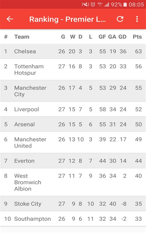 English Premier League - App on Amazon Appstore