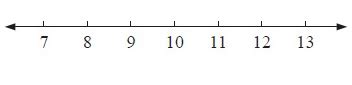 Image result for Whole Numbers Math Notes