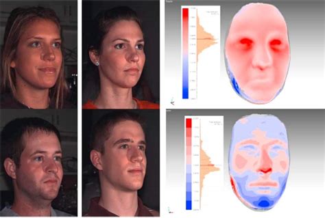 Latest News & Updates in Dentistry