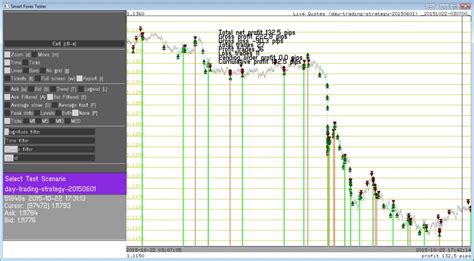 Image result for Forex Strategy Testing