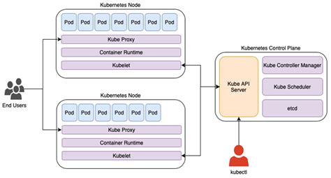 A Comparative Analysis of High Availability for Linux Container ...