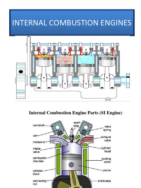 Image result for How IC Engine Works