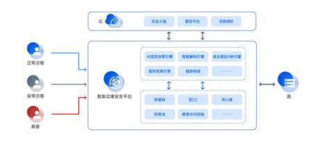 Image result for Bitwise Operator Program in Ruby