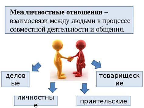 Межличностное общение - презентация
