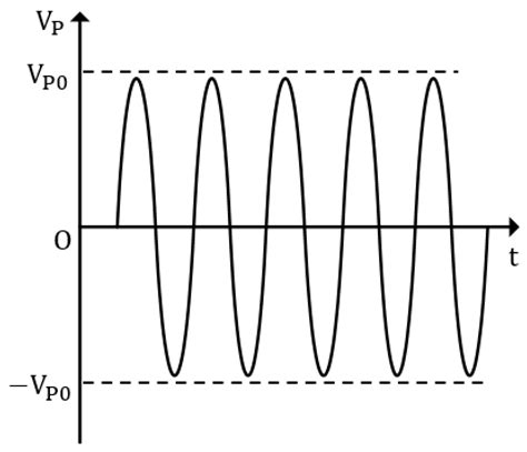 A High-Efficiency Piezoelectric Energy Harvesting and Management ...