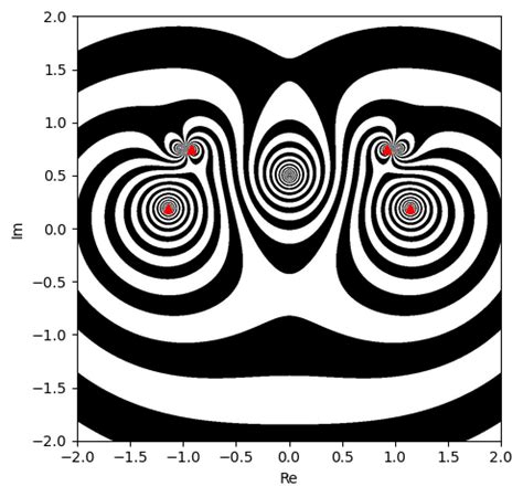 Image result for How to Calculate Complex Roots in Python