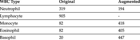 Image result for Sample Counta