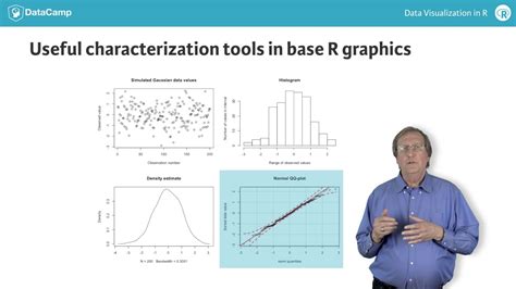 R Tutorial 的图像结果