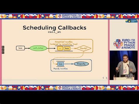 Image result for Python Asyncio Event Loop Queue