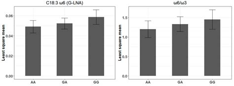 Multi-Omics Approach Reveals miR-SNPs Affecting Muscle Fatty Acids ...