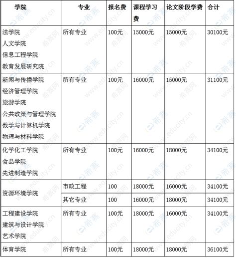 2022年上半年南昌大学自学考试学位外语水平考试报名通知 - 知乎