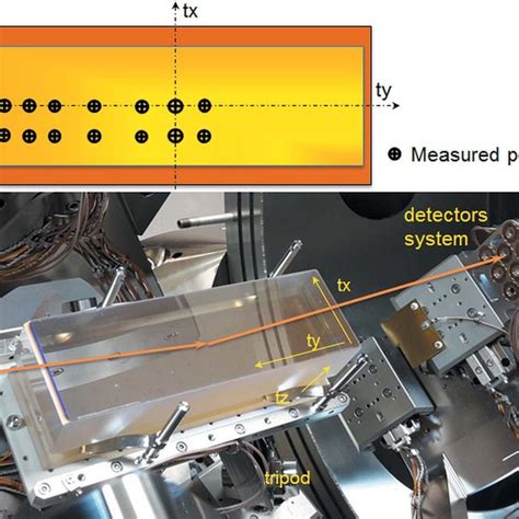 Image result for Diffraction Grating Spectroscope