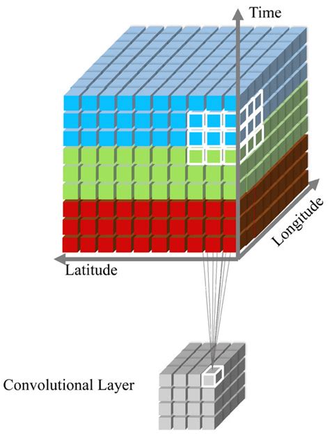 A Multimodal Sentiment Analysis Approach Based on a Joint Chained ...