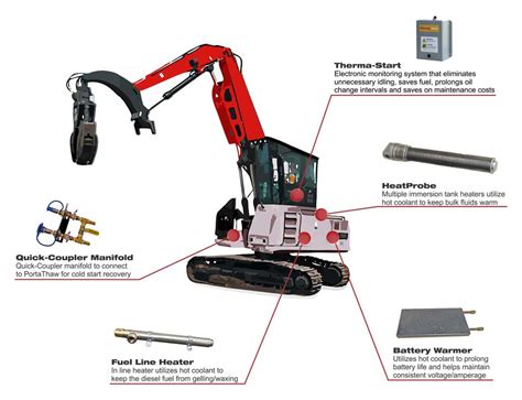 Image result for Log Loader DIY