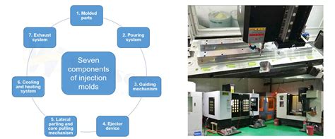 Injection Mold Design 的图像结果