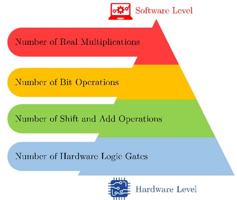 Complexity Measure Algorithm 的图像结果